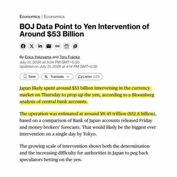 A news article headline reads 'BOJ Data Point to Yen Intervention of Around $53 Billion' with highlighted text noting Japan likely spent around $53 billion intervening in the currency market on Thursday, dated July 31, 2024.