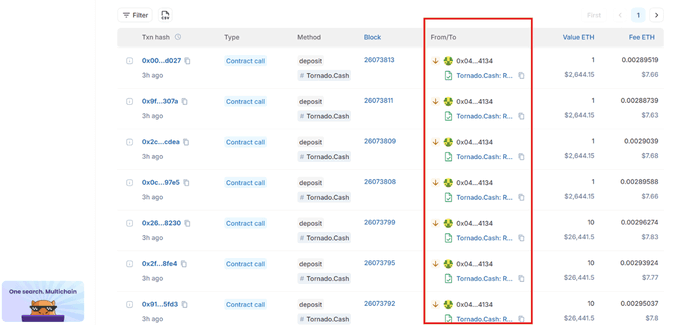 A blockchain transaction history showing multiple contract call deposits from address 0x04...4134 to Tornado.Cash R..., with values of 1 and 10 ETH, highlighted by a red box around the From/To column.