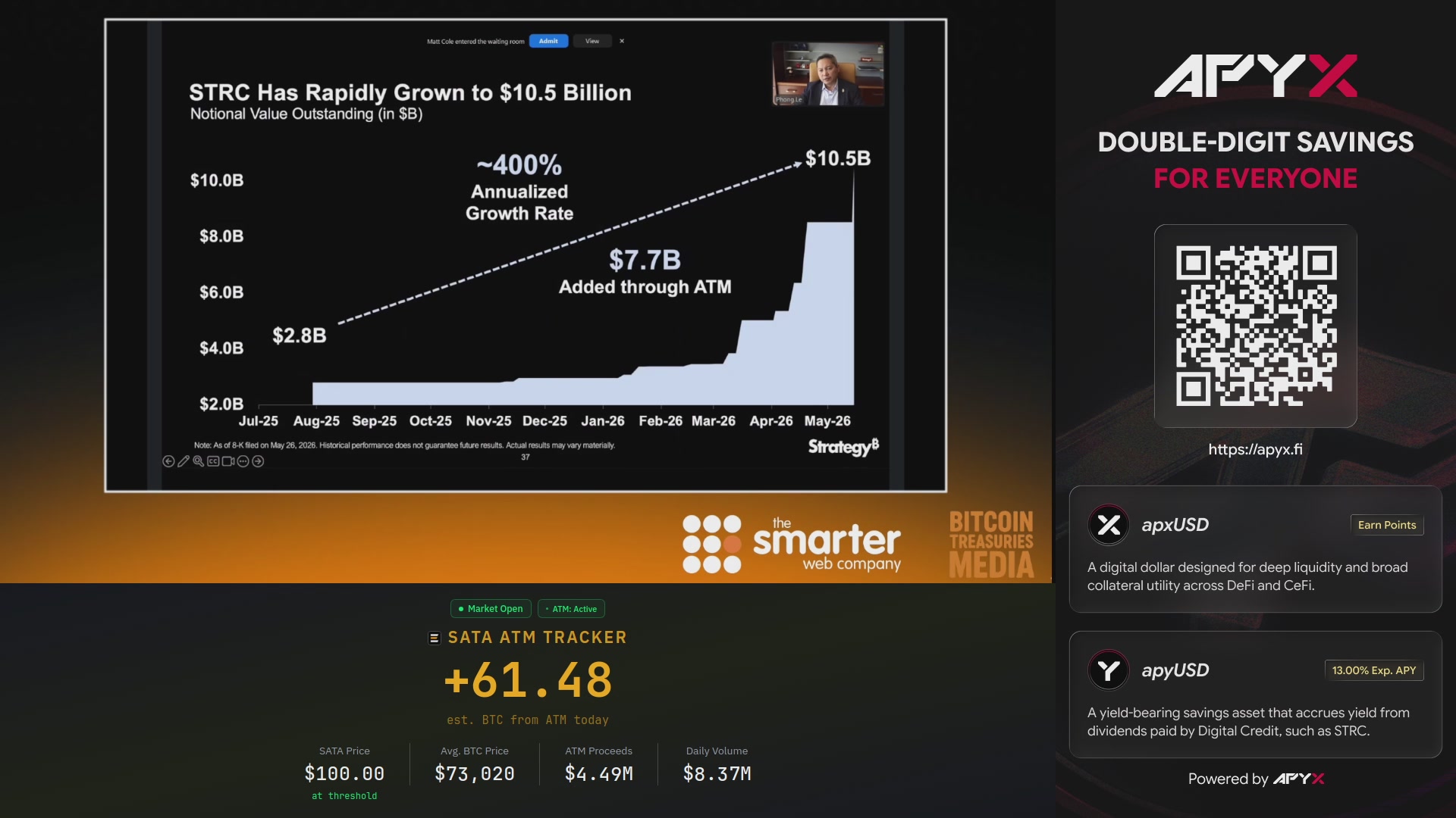 The image shows a screenshot from a website displaying information about Bitcoin trading, including a graph showing the price of Bitcoin rising over time. The website also has a banner ad for Strive's $SATA, which is estimated to have raised enough money in just 4 minutes of market open to buy over 41 Bitcoins.