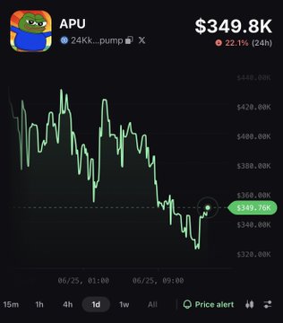 A price chart of the $APU token showing a current value of $349.76K, down 22.1% over 24 hours, with the price hovering near recent lows after a volatile trading session on June 25th. The chart illustrates the "non-stop FUD" mentioned in the post, as the token appears to be declining from earlier peaks around $430K-$440K toward lower support levels near $340K.