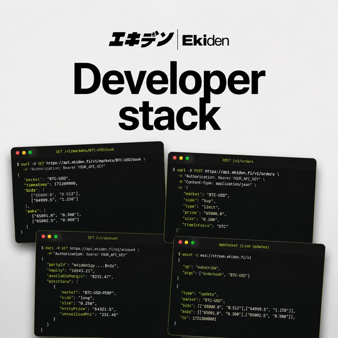 A promotional graphic for 'Ekiden Developer stack' showing code snippets for GET markets, POST orders, GET account, and WebSocket connections on a dark background.