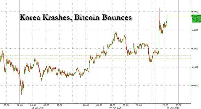 A graph showing the fluctuations of Bitcoin prices over time from 2008 until now. It clearly shows that there has been a significant rise in the price of Bitcoin over the past six years.