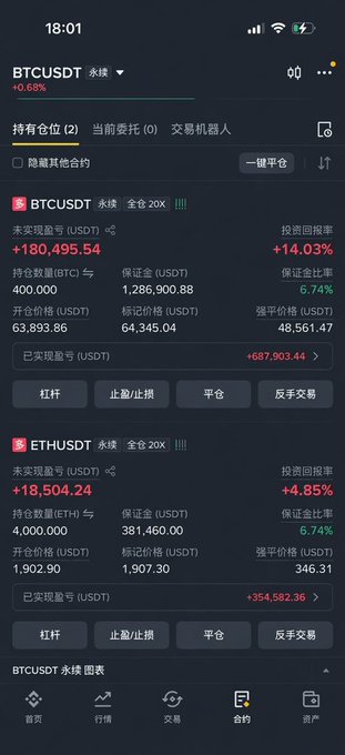 A cryptocurrency trading app screen displays BTCUSDT and ETHUSDT perpetual contracts, showing BTC at $63,893.86 (+0.68%) and ETH at $1,902.90, both with positive returns of +14.03% and +4.85% respectively.