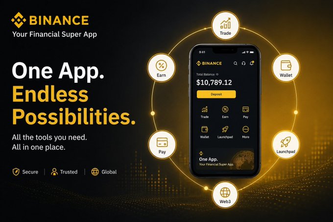 The image is a promotional banner for Binance, featuring its logo and tagline "Your Financial Super App," alongside the bold headline "One App. Endless Possibilities." and the supporting copy "All the tools you need. All in one place." A smartphone displays a $10,789.12 total balance with options to "Deposit" and a menu including Trade, Earn, Pay, Wallet, Launchpad, and More, surrounded by circular icons for each feature, reinforcing the post's theme of Binance consolidating multiple financial services—trading, earning, payments, wallets, and Web3—into a single, secure, trusted, and global platform.