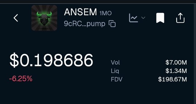 A cryptocurrency chart showing the token 'ANSEM' (9cRC...pump) trading at $0.198686, down 6.25%, with a volume of $7.00M and FDV of $198.67M.