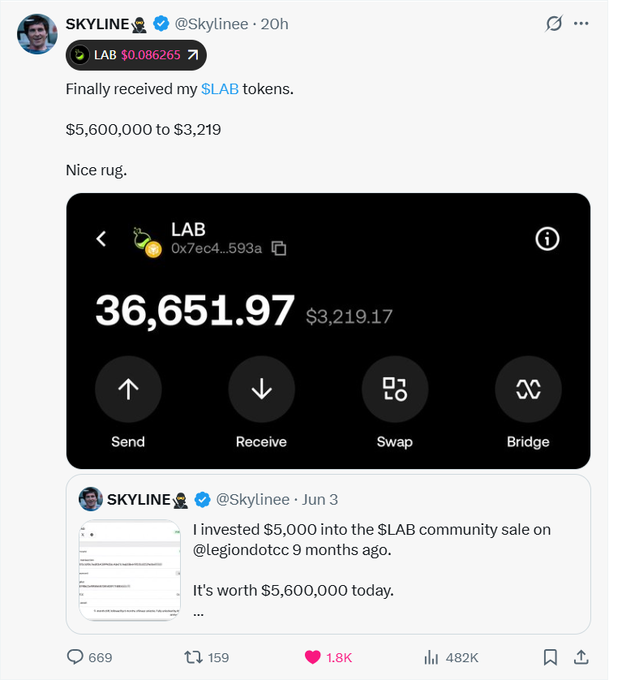 A tweet from @Skylinee showing their $LAB crypto wallet balance of 36,651.97 tokens valued at $3,219.17, noting a $5,000 investment from 9 months ago is now worth $5,600,000, with 1.8K likes and 482K views.