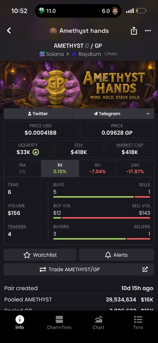 A mobile screenshot of a token tracker app for 'Amethyst hands' (AMETHYST / GP) on Solana Raydium, showing a price of $0.0004188 USD and 0.09628 GP, with a market cap of $418K.