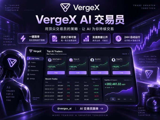 A promotional graphic for 'VergeX AI 交易员' (VergeX AI Trader) showcases trading features in Chinese, top AI traders like AlphaTrader and Nexus AI with high performance percentages, and recent trades resulting in a total PnL of +282,461.32 USDT.