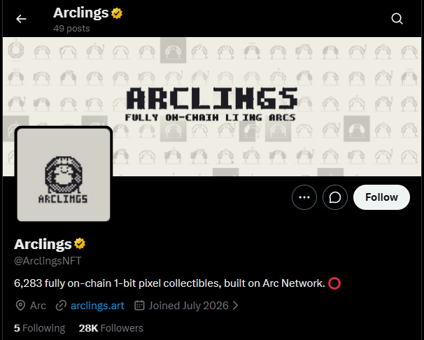 A Twitter/X profile for "Arclings" (@ArclingsNFT) showing 6,283 fully on-chain 1-bit pixel collectibles built on Arc Network, with 49 posts and 28K followers.