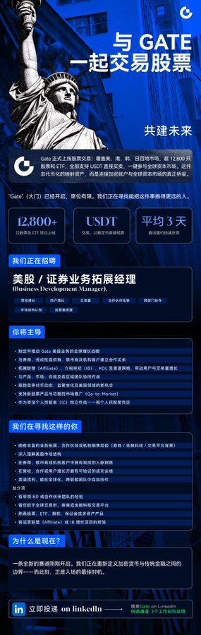 The image is a recruitment poster for Gate, featuring the Statue of Liberty and highlighting that Gate.US (上线股票交易) has launched, covering markets like the US, Hong Kong, and Japan with 12,800+ listed projects and average 3-day token-to-equity conversion. It advertises a "Business Development Manager (美股/证券业务拓展经理)" role, requiring 3+ years of experience in US stock brokerage and knowledge of stocks like NIO, BABA, and ETFs, with a prompt to apply on LinkedIn.

This aligns with the post by showcasing Gate's rapid expansion into traditional US stock trading services, actively recruiting talent to support this new vertical.