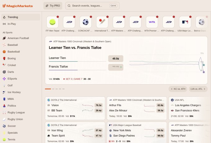 A sports betting platform called 'MagicMarkets' displays a featured tennis match 'Learner Tien vs. Francis Tiafoe' (ATP Masters 1000 Cincinnati), along with odds for various sports including DOTA 2 The International, USA NFL, and USA Major League Baseball.