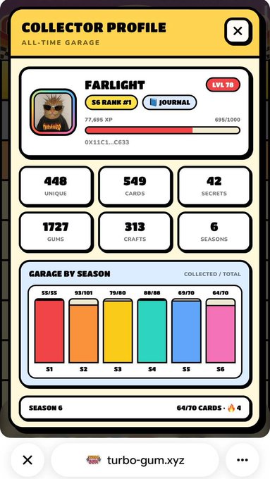A 'Collector Profile' card showing a user named 'FARLIGHT' (turbo-gum.xyz) with stats like 448 unique cards, 549 cards, 1727 gums, and a bar chart of garage collection by season.