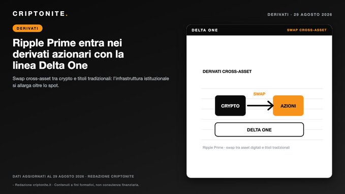 A promotional graphic for "CRIPTONITE" with the headline "Ripple Prime entra nei derivati azionari con la linea Delta One," featuring a swap interface between "CRYPTO" and "AZIONI" dated August 29, 2026.