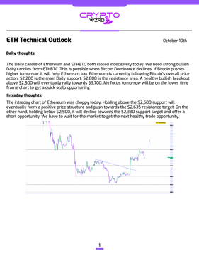 An 'ETH Technical Outlook' report from Crypto News dated October 10th, featuring daily thoughts and intraday thoughts on Ethereum's price movement alongside a line chart.