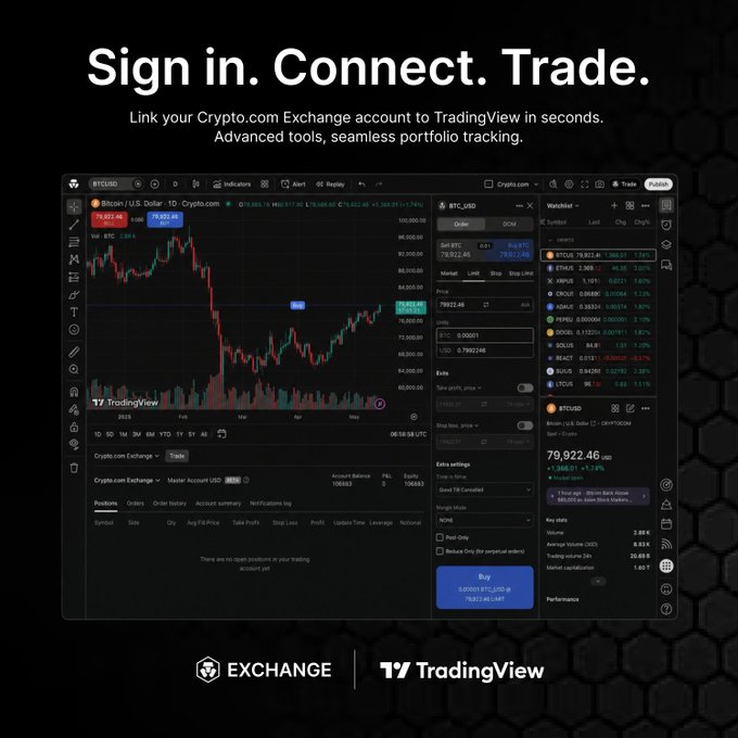 A promotional graphic for Crypto.com Exchange and TradingView integration, featuring the headline 'Sign in. Connect. Trade.' and a screenshot of the TradingView interface displaying a BTC/USD price chart.