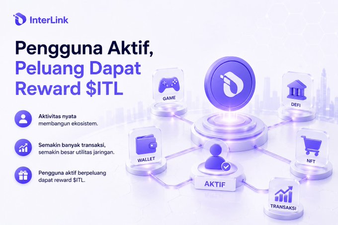 A promotional graphic for 'InterLink' with the headline 'Pengguna Aktif, Peluang Dapat Reward $ITL' (Active Users, Chance to Get $ITL Reward), featuring an ecosystem diagram with icons for GAME, DEFI, WALLET, NFT, TRANSAKSI, and AKTIF.