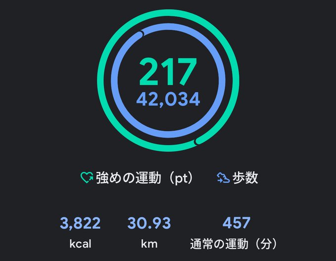 The image shows a fitness tracking app displaying various statistics about a user's workout, including their heart rate, calorie intake, and steps taken. The app also provides information about the distance traveled during the workout.
