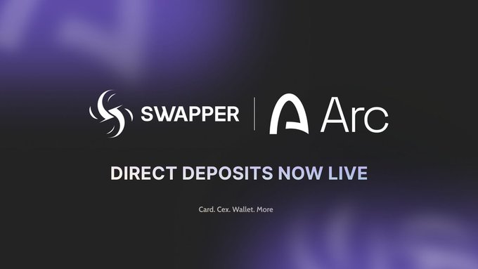 Promotional graphic announcing that Swapper Direct Deposits are now live on Arc, featuring both companies' logos alongside the tagline "Card. Cex. Wallet. More." against a purple gradient background, illustrating the integration described in the post.