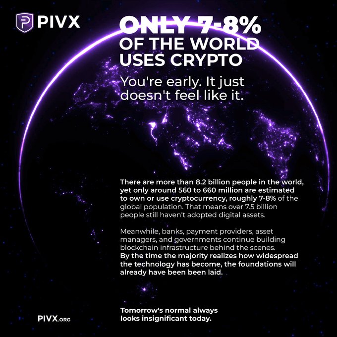 PIVX cryptocurrency promotional graphic titled 'ONLY 7-8% OF THE WORLD USES CRYPTO - You're early. It just doesn't feel like it,' explaining that 560-660 million of 8.2 billion people own cryptocurrency, while institutions build blockchain infrastructure, with the tagline 'Tomorrow's normal always looks insignificant today.'