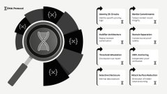 The image shows a black and white diagram of a magnifying glass with a DNA double helix design at the center, surrounded by eight sections that represent different aspects or stages related to the concept of "just in" or "identity-focused" architecture. The text on the image provides context about the magnifying glass and its connection to the post.