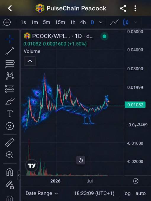 A TradingView chart for the crypto pair "PCOCK/WPL..." titled "PulseChain Peacock", showing a current price of 0.01082 with a +1.50% change.