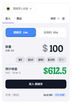 The image shows a Polymarket trading interface to buy 10 shares of "西班牙" (Spain) at $100 each with a $0.85 fee, yielding an estimated $612.50 payout. This relates to the post by illustrating Polymarket's steep 5% fee structure, which the commenter compares unfavorably to OpenSea's notoriously high marketplace fees.