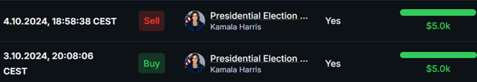 The image shows a screenshot of a social media platform called Twitter, featuring two posts related to presidential elections. The first post displays a price-ok button along with an image of a man running for office against Kamala Harris. The second post has a price-ok button and includes a graphic of the U.S. Presidential Election. Both posts are tagged with the @POLY market hashtag, which suggests that they might be related to politics or discussions on Twitter.