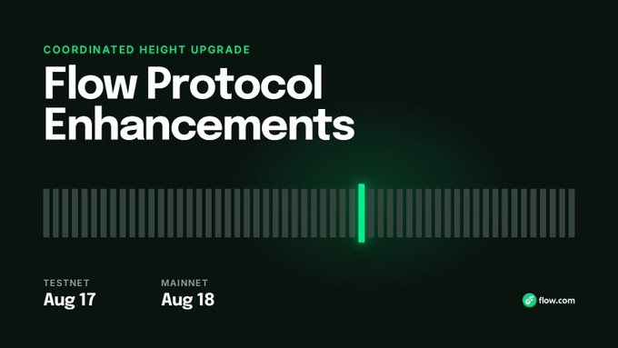 A promotional graphic for "Flow Protocol Enhancements" with "COORDINATED HEIGHT UPGRADE," showing a timeline with Testnet on Aug 17 and Mainnet on Aug 18.