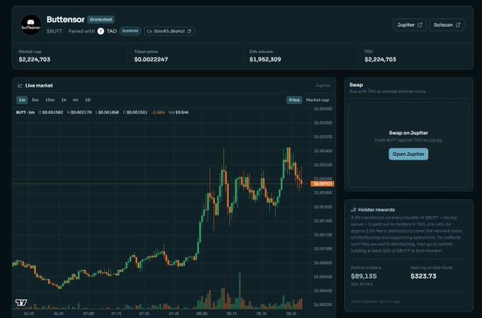A screenshot of the Jupiter aggregator interface showing a live market chart and details for the token 'Buttensor ($BUTT),' including a market cap of $2,224,703 and a token price of $0.0022247.