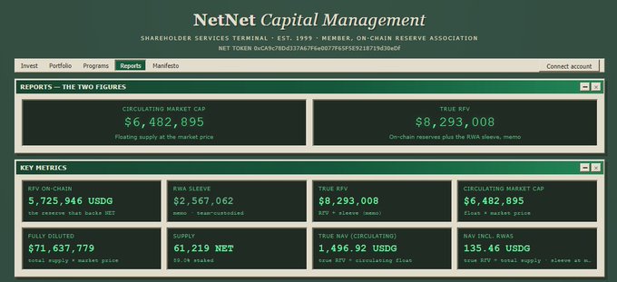 A screenshot of the NetNet Capital Management shareholder services terminal displaying financial metrics including a circulating market cap of $6,482,895 and true FFV of $8,293,008.