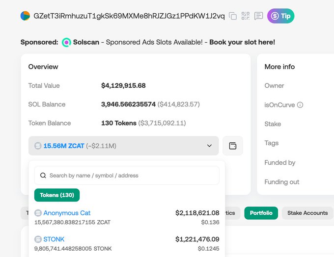 Solscan wallet overview for address GZetT3iRmhuzuT1gkSk69MXMe8hRJZJGz1PPdKW1J2vq, showing a Total Value of $4,129,915.68, with major holdings in 15.56M ZCAT (Anonymous Cat) and STONK tokens.