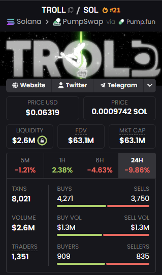 The image contains a screenshot of a mobile device's stock trading app, displaying various financial information such as volume, buy volume, sell volumes, market cap, and shares. The app features several buttons for interacting with different options like buying or selling, displaying details about trades executed by the user, and monitoring trade-related data. 

The post on social media has a dark background and includes a quote from Michael Saylor that says "even with $BTC nuking to zero, $TROLL is holding strong not even Michael Saylor can kill us DCA". This quote emphasizes the strength of the cryptocurrency being discussed in the image. It also provides context for understanding how the user's cryptocurrency trading app works by relating it to a well-known and successful blockchain project like Bitcoin.