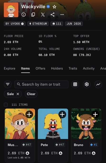 A screenshot of the Wackyville NFT marketplace shows a floor price of 2.69 ETH, a top offer of 1.50 ETH, 111 items, and only 88 unique owners. The three visible listings—Mus… #47, Pete #47, and Bruno #1—are each listed at 2.69 ETH, illustrating the mismatch between the post author’s 1.5 ETH bids and sellers’ higher asking prices.