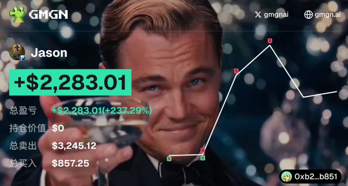 The image features the "GMGN" meme template with Leonardo DiCaprio toasting a glass, displaying a user's trading profile showing Jason with a profit of +$2,283.01 (+237.29%) on a wallet ending in "b851," alongside an upward-trending chart.

This visual humorously illustrates the post's claim that only Robinhood-based trading can yield significant profits (around 2,000 USD), implying GMGN analytics helped turn a small investment of $857.25 into much larger gains—much better than the modest 300 USD returns possible on SOL and BSC chains.