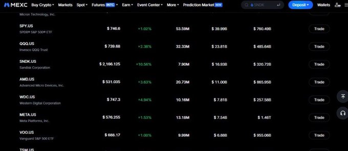 The image shows a close-up of a trading computer screen displaying information about stocks, including their market value changes. The focus of the image is on this part of the screen, providing details related to the stock market. The background appears to be dark gray, which allows the colors and text from the screen to stand out prominently.