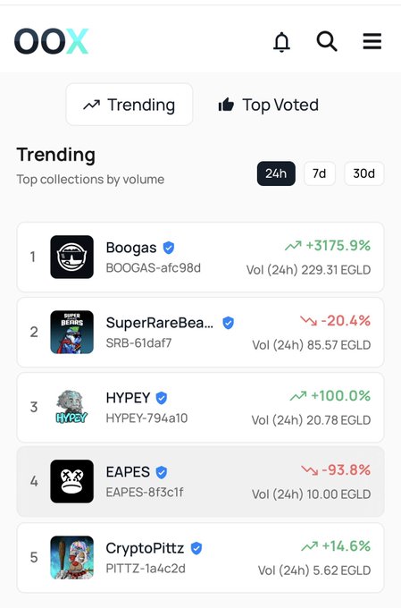 The image shows a phone screen displaying information about various cryptocurrency exchanges, including their top vote counts for different cryptocurrencies. The phone's home screen also features a list of popular apps with their respective ratings. The main focus of the image is on the OOX app, which has been voted as the most popular among users.