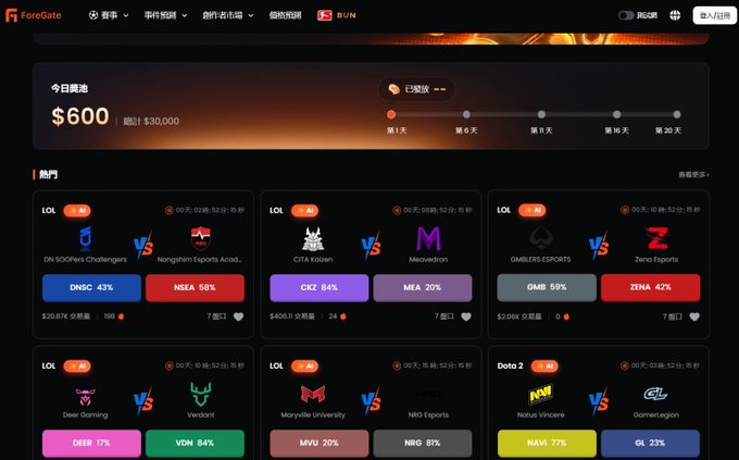 Screenshot of the ForeGate betting dashboard in Chinese, showing a daily profit of $600 toward a $30,000 goal, with multiple esports match predictions displayed including LOL matchups like DNSC vs MSA, CKZ vs MEA, and Dota 2 (NAVI vs GL).