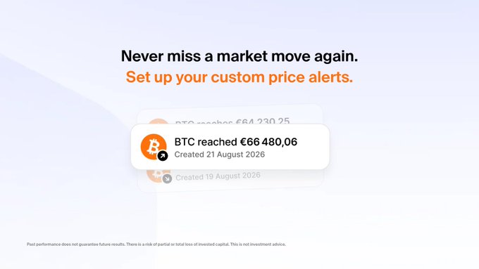 A Bitvavo advertisement reading "Never miss a market move again. Set up your custom price alerts." showing a notification that "BTC reached €66 480,06."