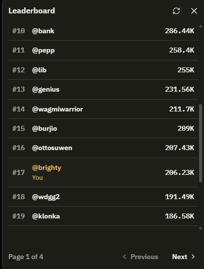 A leaderboard displays ranks #10-#19 with usernames and scores, highlighting the user "@brighty" at rank #17 with 206.23K, alongside "@ottosuwen" at rank #16 with 207.43K as referenced in the congratulatory post.