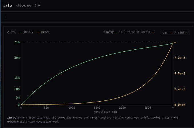 The image features a chart with two lines, one black line representing a price curve for gas while the other green line represents the same thing as the graph of the first, but colored green. The title "White paper 2.8" suggests that this is a computerised document or something similar. The post shows a comparison between these two curves to illustrate what might happen in the future and how certain things might affect the price curve for gas.