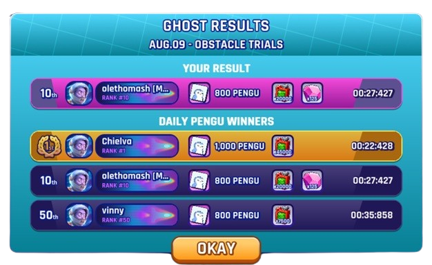 Mobile game 'Ghost Results' screen for Aug 09 Obstacle Trials showing player 'olethomash' finishing 10th, alongside daily Pengu winners Chielva (1st) and vinny (50th).