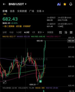 The image features a screenshot of a stock trading app, where an upward sloping line representing stock price trends is displayed across multiple indicators. Below the graph are English text that provide some information about the stock market, likely including names such as Brian Tracy, Benjamin Graham, and John Minnaert. The post appears to be a commentary on the stock market trends, with a focus on Brian Tracy's comment on the chart data.