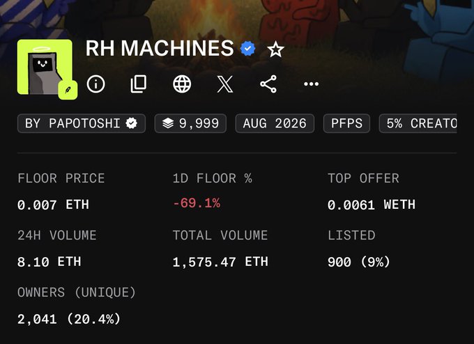 An OpenSea listing page for the 'RH MACHINES' NFT collection by Papotoshi shows a floor price of 0.007 ETH with a 1D floor change of -69.1%, 24H volume of 8.10 ETH, and 2,041 unique owners.