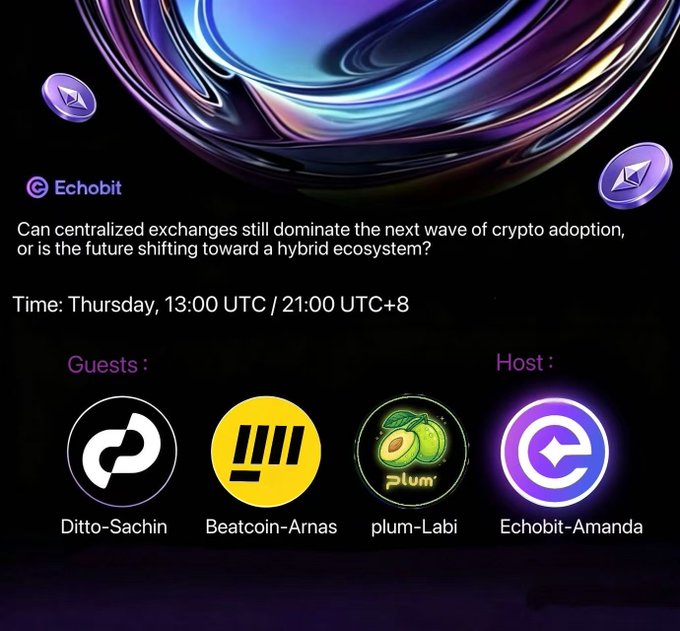 A dark, crypto-themed promotional graphic for an X Space featuring Echobit (Echobit-Amanda) as host, with guests Ditto-Sachin (Ditto Network), Beatcoin-Arnas (DiamondApex), and plum-Labi, discussing whether centralized exchanges will continue to dominate crypto adoption or if the future lies in hybrid ecosystems on Thursday at 13:00 UTC / 21:00 UTC+8. The image visually reinforces the post by displaying the discussion topic, scheduled time, and all featured speakers with their distinct logos.