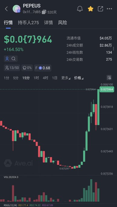 The image shows a screenshot of a stock trading app, possibly used for cryptocurrency exchanges such as Ethereum. The application displays a chart that indicates an upward trend in the value of the cryptocurrency being tracked. It also includes text with various numbers and symbols, which might represent different indicators or statistics related to the price movement. In the caption provided, it appears there are some numbers, such as 0x1ff89534f0d85e2c091d7ee27bcea6f0aa4fa7d85, likely representing the cryptocurrency price or other relevant data.