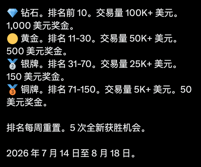 The image shows a tiered reward structure in Chinese for an AlloX trading event: 💎 Diamond (Top 10, 100K+ volume, $1,000 prize), 🥇 Gold (11-30, 50K+ volume, $500), 🥈 Silver (31-70, 25K+ volume, $150), and 🥉 Bronze (71-150, 5K+ volume, $50), with weekly ranking resets and 5 fresh chances to win, running from July 14 to August 18, 2026. This breaks down how the $500,000 total prize pool is distributed among top traders based on weekly trading volume thresholds.
