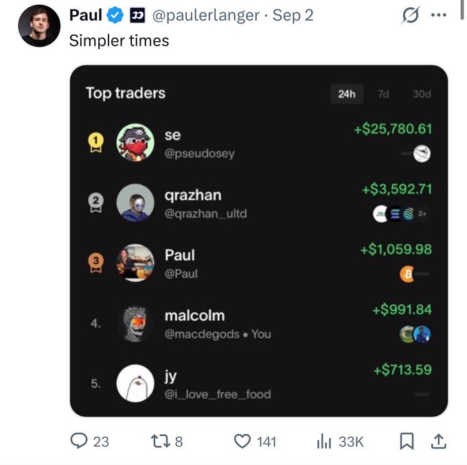 A tweet from Paul (@paulerlanger) captioned 'Simpler times' showing a top traders leaderboard with profits including @pseudosey +$25,780.61, @qrazhan_ultd +$3,592.71, and Paul @Paul +$1,059.98.