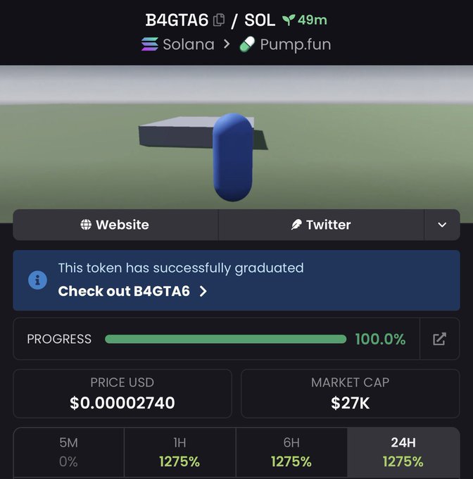 The image shows a screenshot of the Bitcoin trading app's progress bar, which displays various data points related to the trading process. The main focus is on the $B4GTA6 token, indicating its value at the time the post was published. Other aspects like peak and gain are also shown in the progress bar.

The caption provided seems unrelated to the image but could possibly be a description or additional information about the app or the trading process itself. However, the main focus remains on the token's value within the context of Bitcoin trading.