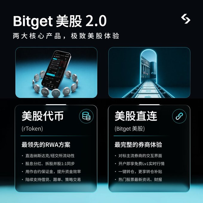 The image features a poster for a cryptocurrency called Bitget, which is described as a "blockchain-based token" that can be used to invest in Bitcoin or other cryptocurrencies. The poster includes various images of coins and tokens, along with information about the platform's features and benefits.