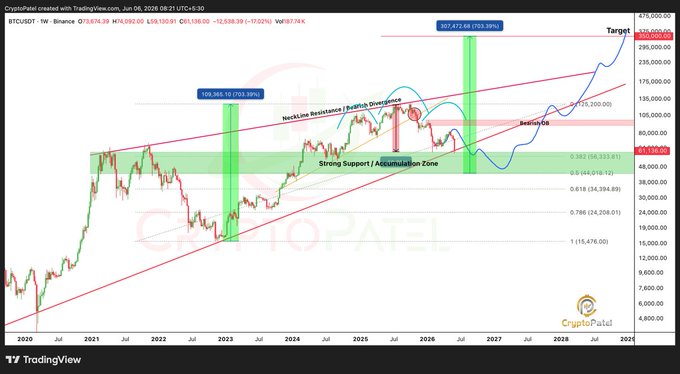 The image shows a chart with multiple lines indicating various Bitcoin prices over time. It appears to be discussing the current trend of Bitcoin as well as its price fluctuations. There are several people in the background who seem to be analyzing or discussing this chart, possibly sharing their thoughts on the matter and making interpretations about the Bitcoin market's behavior.